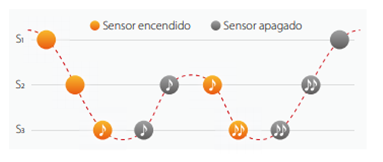 Comportamiento de la onda de sonido en el nuevo kawai KDP120